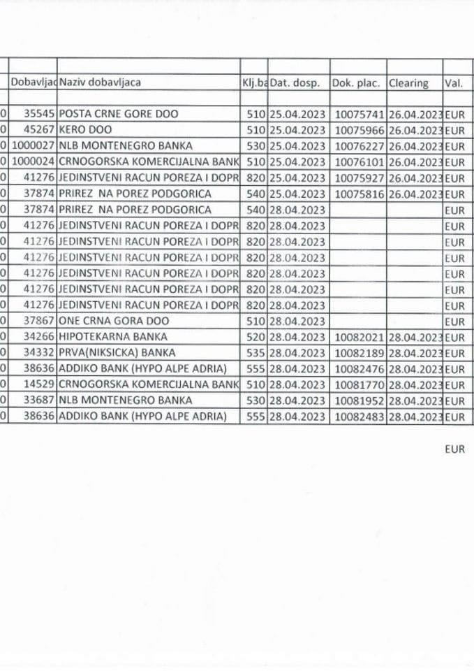 Analiticka kartica 24.04.2023. - 01.05.2023.