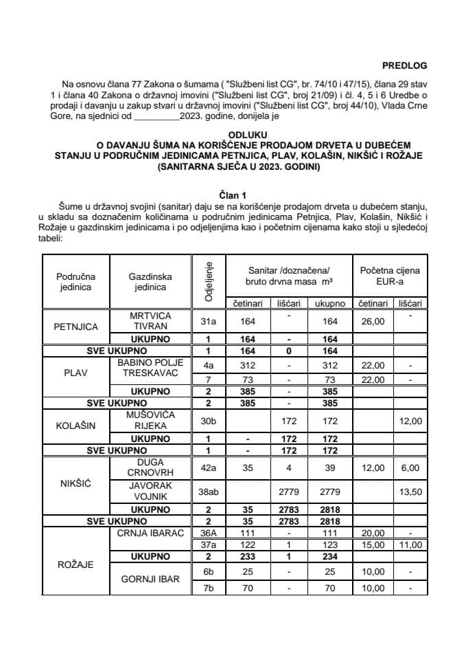 Предлог одлуке о давању шума у државној својини на коришћење продајом дрвета у дубећем стању у подручним јединицама Петњица, Плав, Колашин, Никшић и Рожаје (санитарна сјеча у 2023. години)