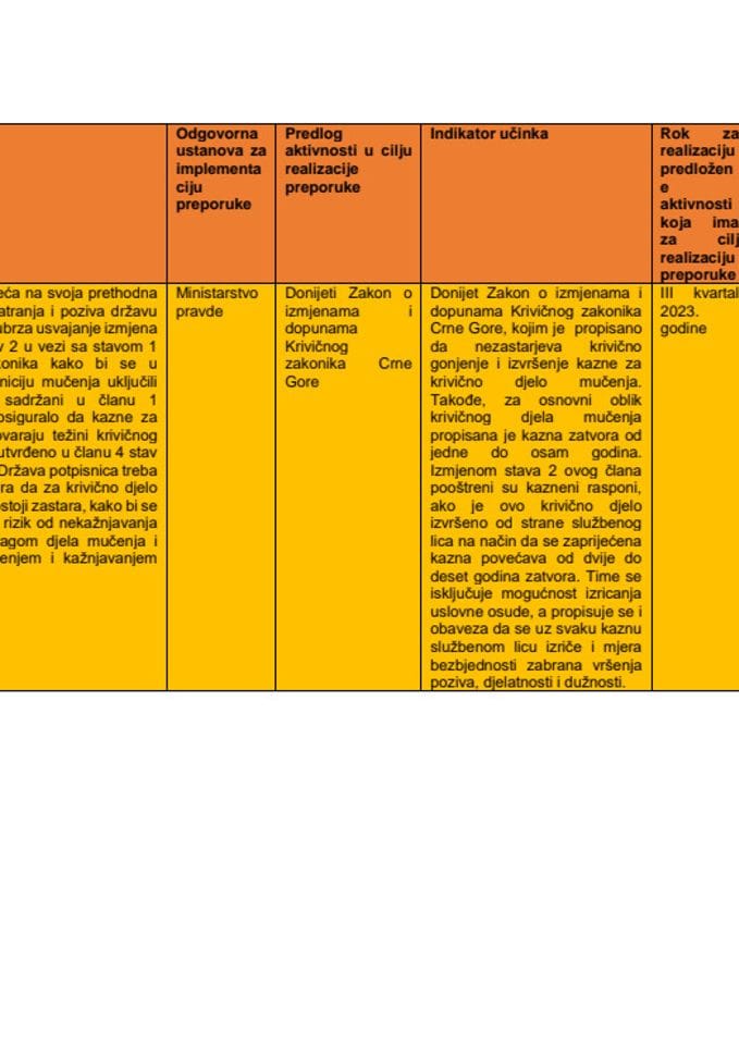 Информација о поступању по препорукама из параграфа 15, 19 и 23 Завршних разматрања о Трећем периодичном извјештају Црне Горе, са плановима за спровођење, у наредном извјештајном периоду, свих препорука из Завршних разматрања