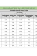 REZULTATSKE LISTE-Izvođačke discipline Solo pjevanje I print