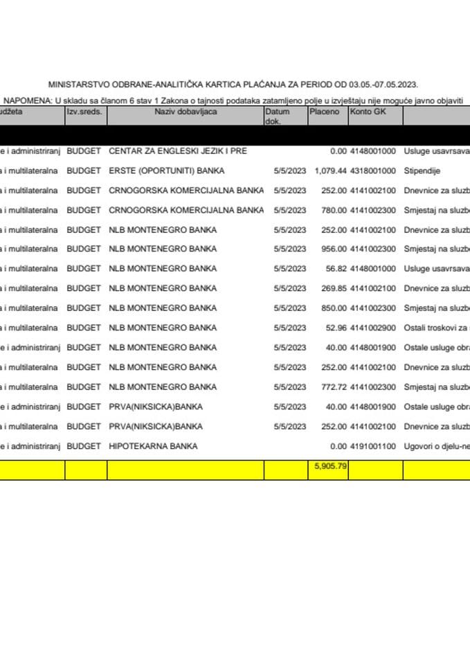 Аналитичка картица плаћања програма 13 031 од 3.5. до 7.5.2023.