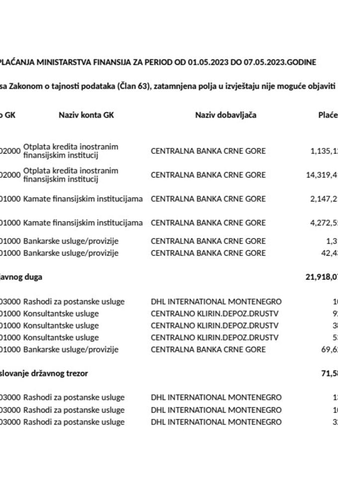 Аналитичка картица свих плаћања Министарства финансија за период од 01.05.2023.године до 07.05.2023.године