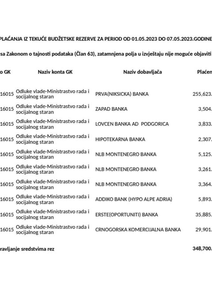 Pregled izvršenih plaćanja iz Tekuće budžetske rezerve za period od 01.05.2023.godine do 07.05.2023.godine