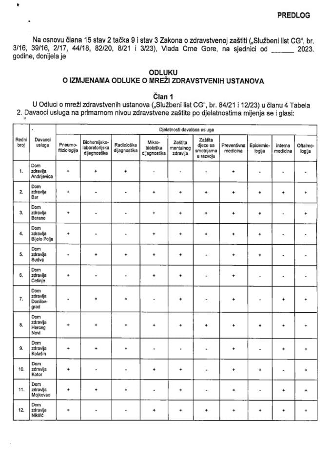 Предлог одлуке о измјенама Одлуке о мрежи здравствених установа