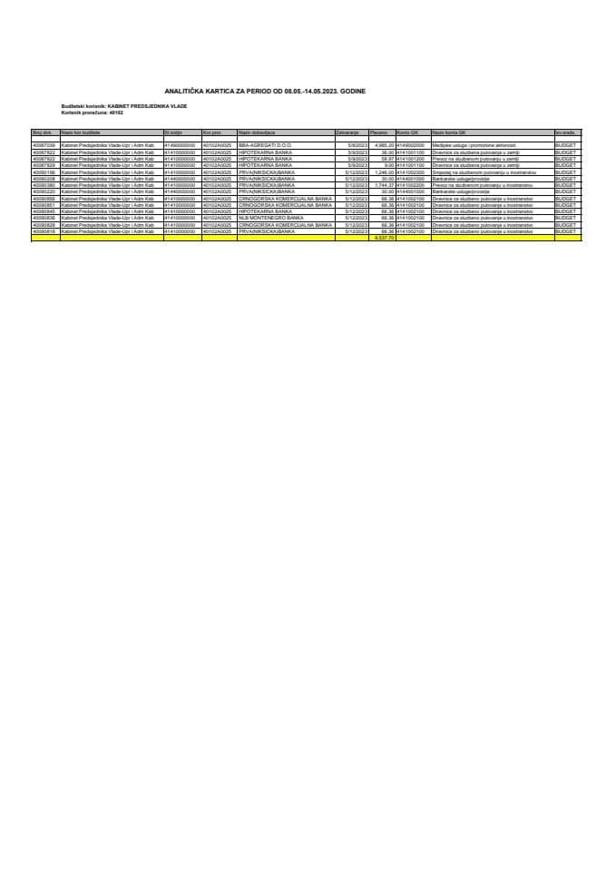 Аналитичка картица Кабинета предсједника Владе за период од 08.05. до 14.05.2023. године