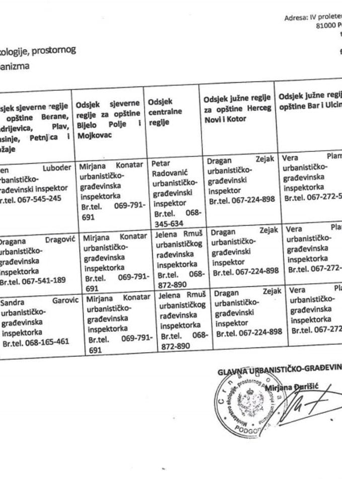 Spisak dežurnih urbanističko-građevinskih inspektora i inspektorki za vrijeme predstojećih praznika po regijama