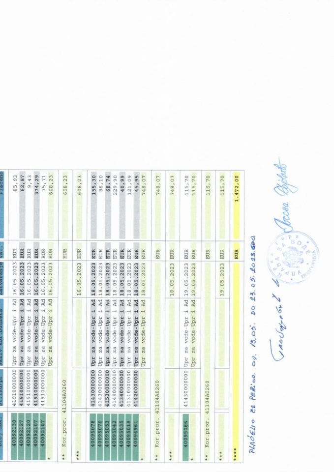 Analitička kartica Uprave za vode 15.05-23.05.2023. godine