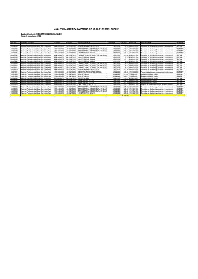 Аналитичка картица Кабинета предсједника Владе за период од 15.05. до 21.05.2023. године
