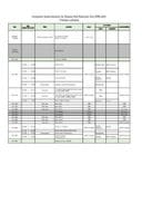 4. ANNEX III Tentative schedule