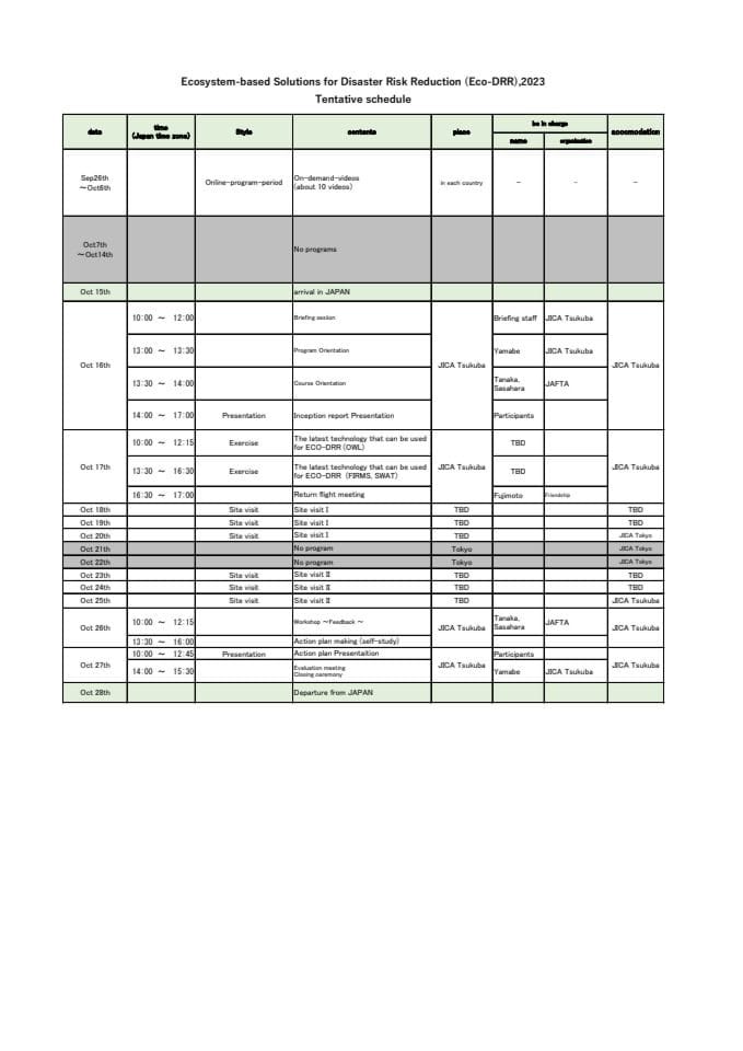4. ANNEX III Tentative schedule