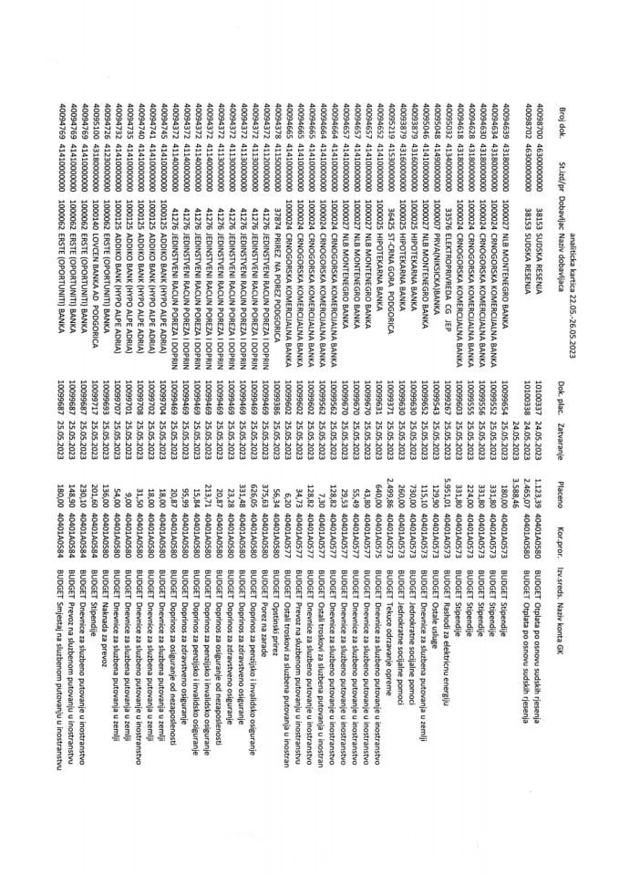 Analitička kartica plaćanja 22.05.-28.05.2023