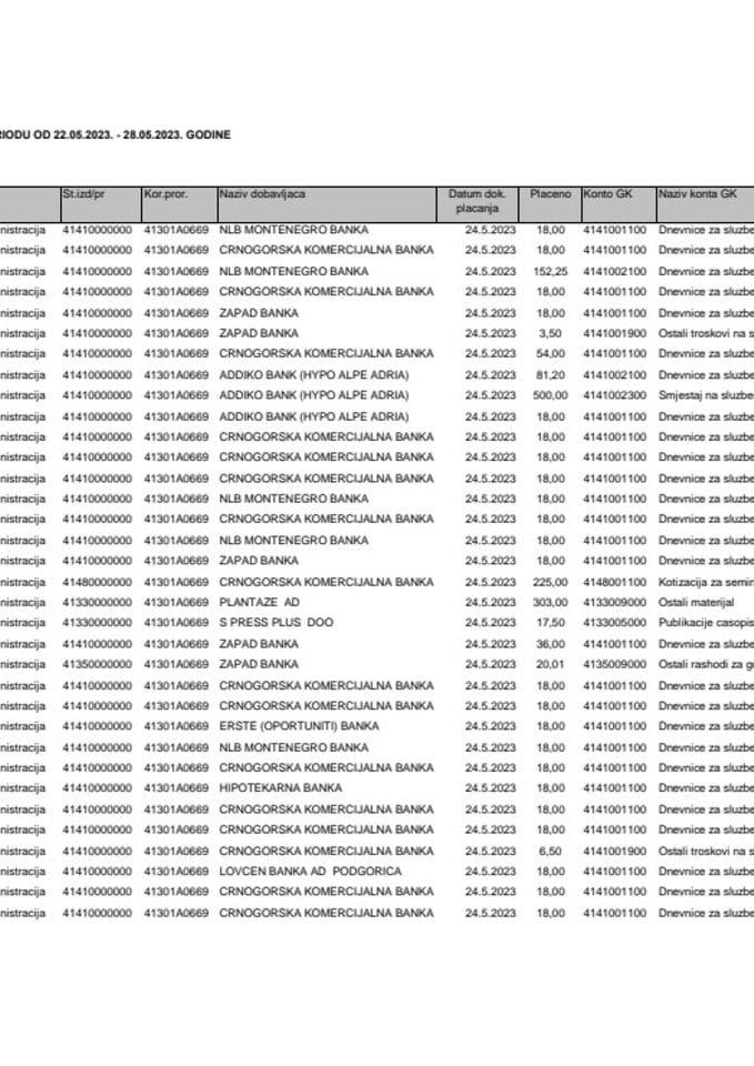 Analitička kartica za period 22.05. - 28.05.2023.