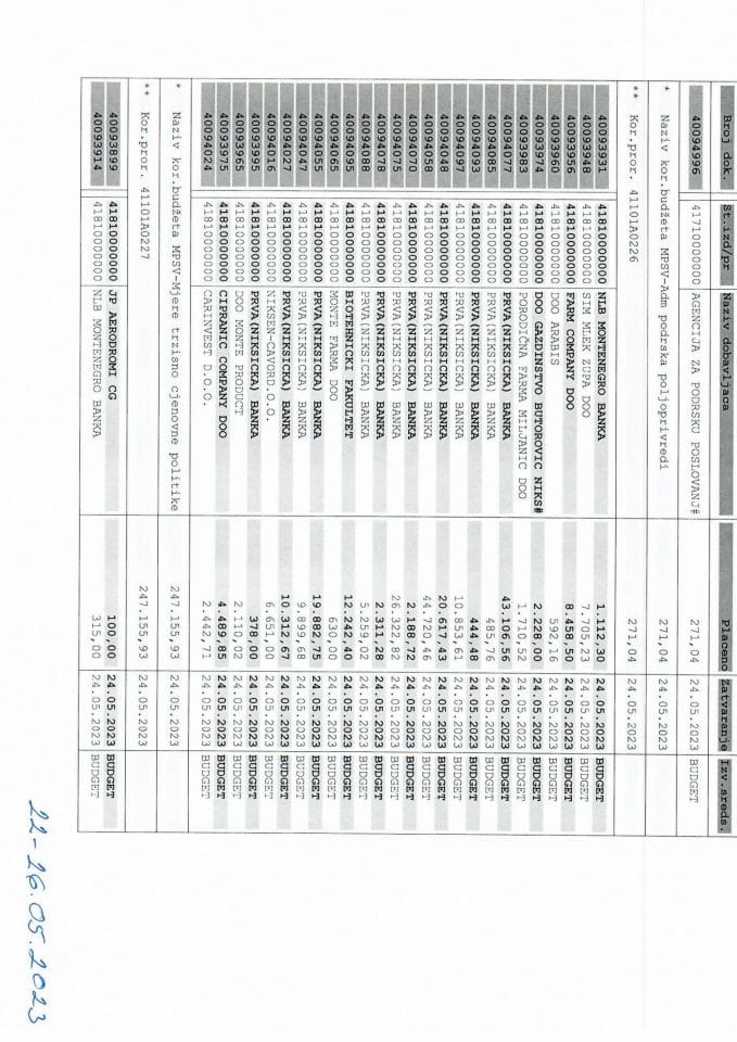 MPŠV -analitička kartica 22-26.05.2023