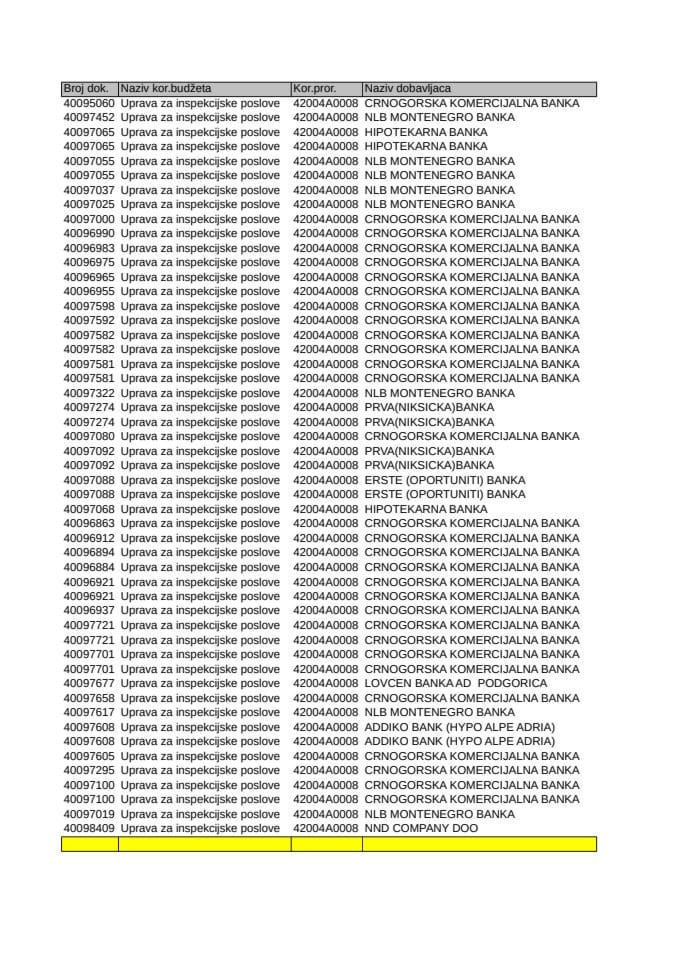 Putni nalozi za službena vozila 08-12.05.2023.god. I dio