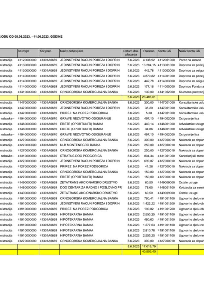 Analitička kartica za period 05.06. -  11.06.2023.