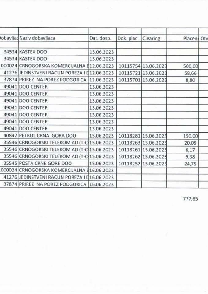 Analiticka kartica 12.06.2023. - 19.06.2023.