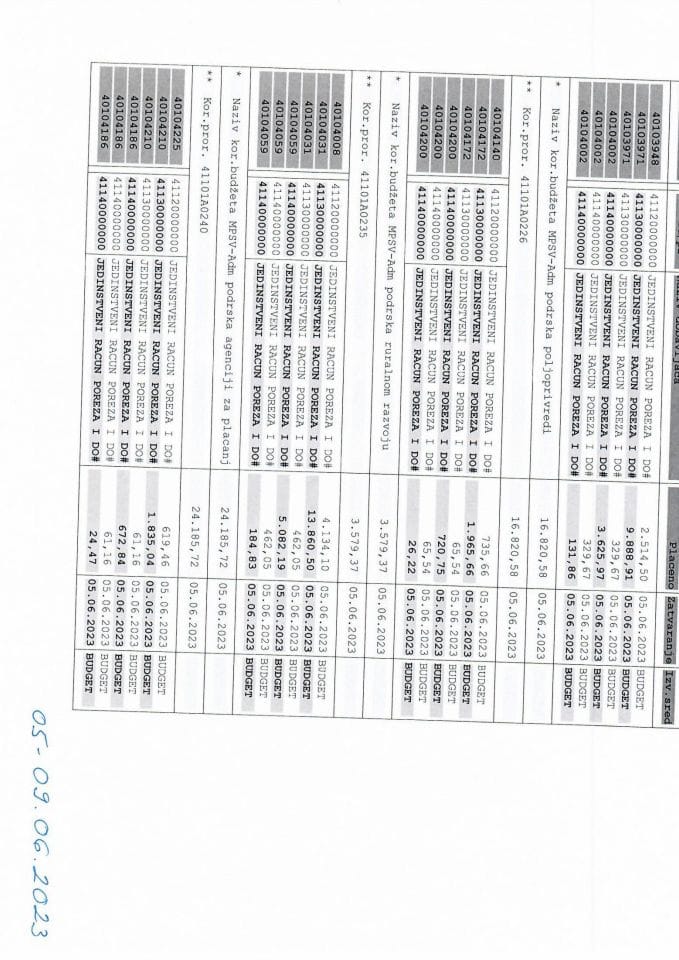 MPŠV analitička kartica za period 05-09.06.2023