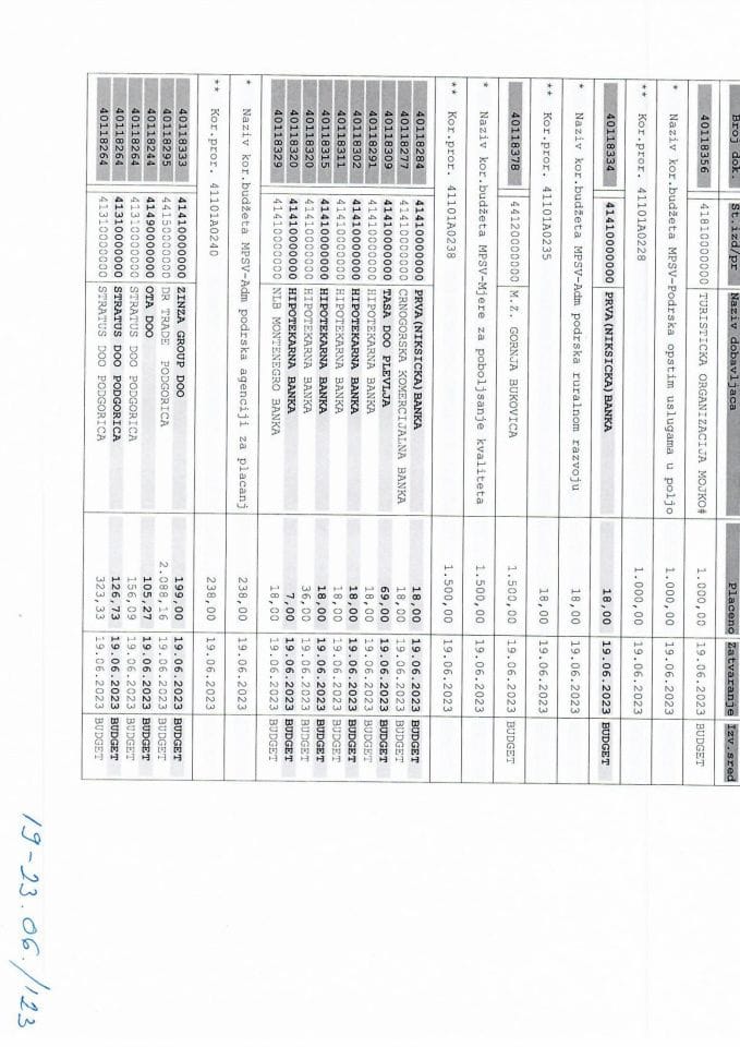 MPŠV analitička kartica za period 19-23.06.2023