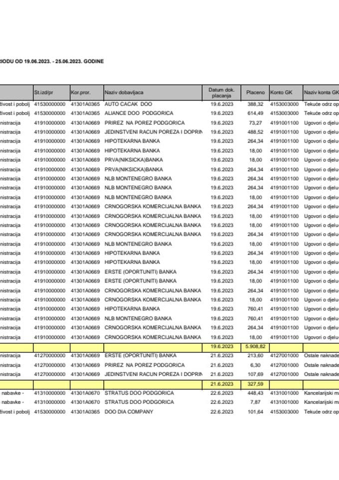 Analitička kartica za period 19.06. - 25.06.2023.