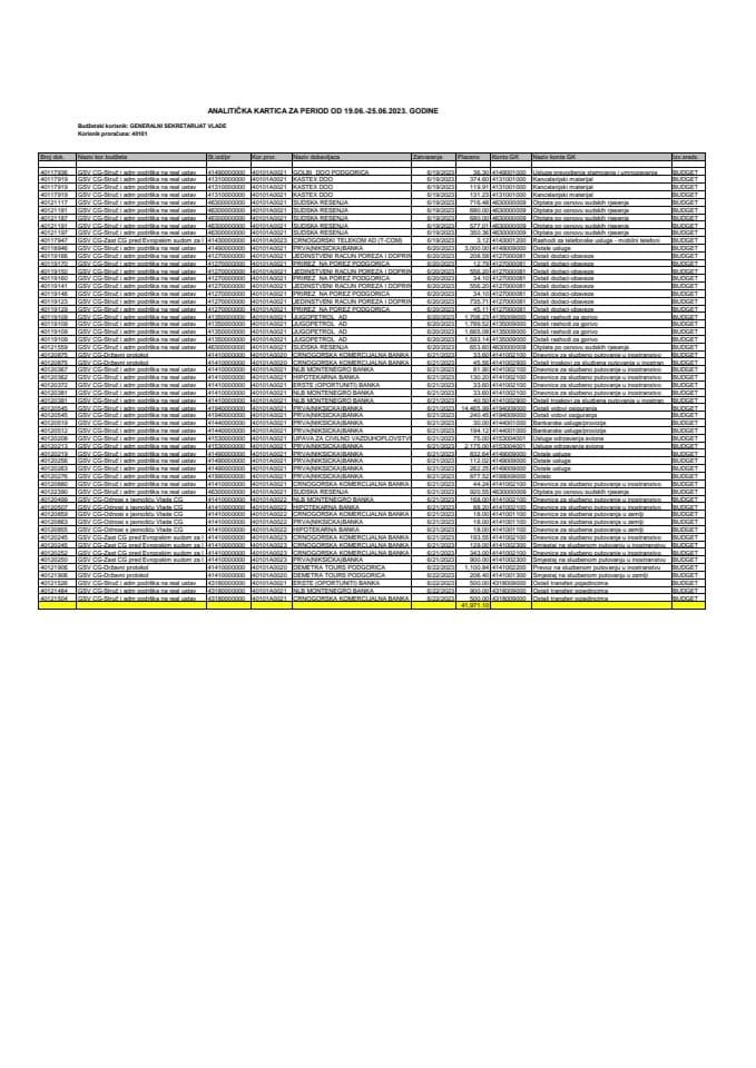 Analitička kartica Generalnog sekretarijata Vlade za period od 19.06. do 25.06.2023. godine