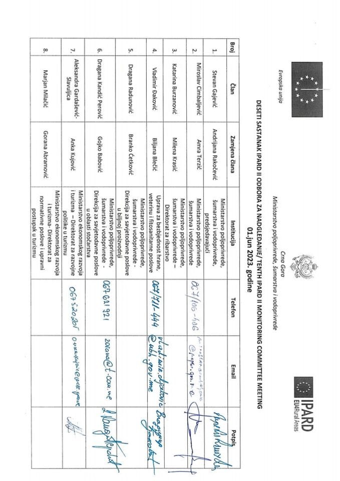List of participants - Lista potpisa X IMC II