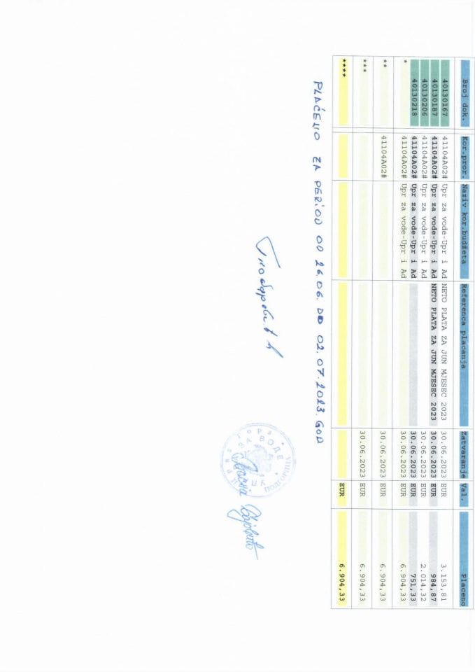 Analitička kartica Uprave za vode za period od 26.06.-02.07.2023.g