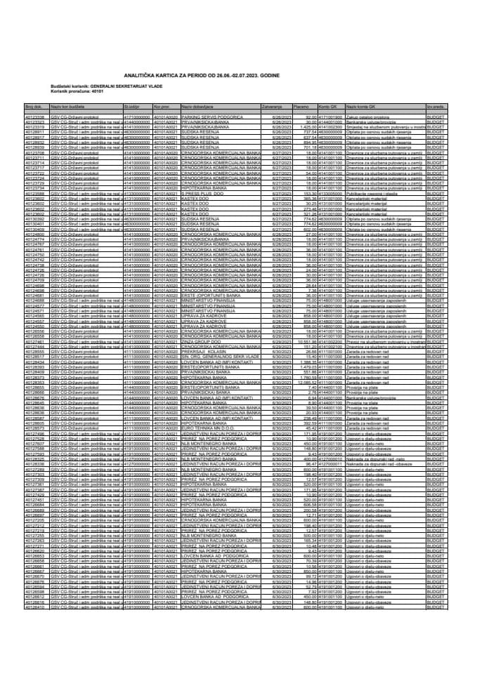Analitička kartica Generalnog sekretarijata Vlade za period od 26.06. do 02.07.2023. godine