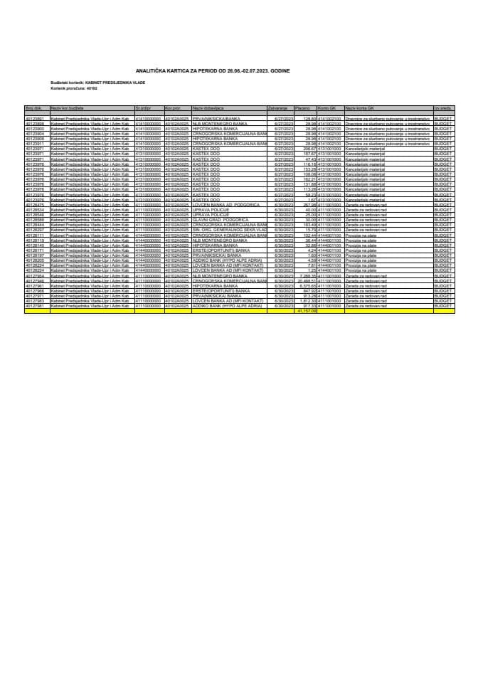 Analitička kartica Kabineta predsjednika Vlade za period od 26.06. do 02.07.2023. godine