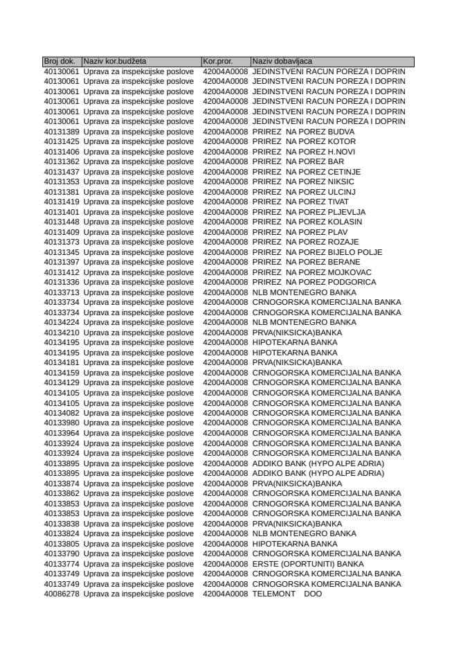 analitička kartica 03.07-09.07.2023