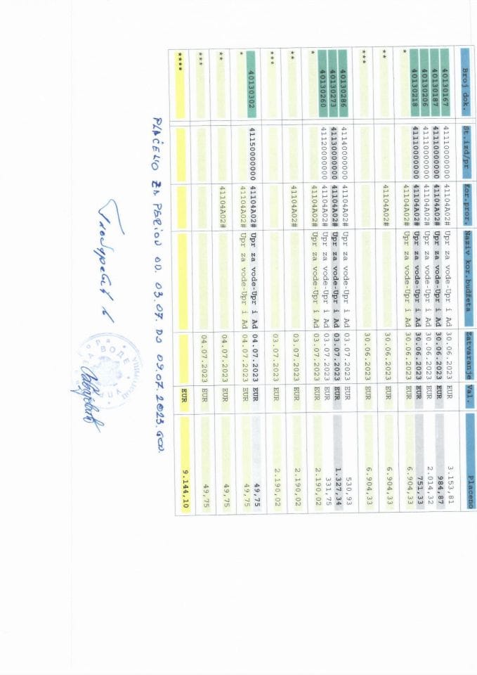 Analitička kartica Uprave za vode za period od 03.07.-09.07.2023.g