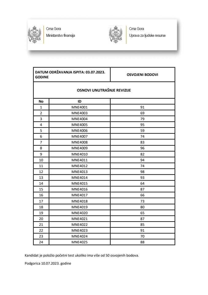 Rezultati-IAF- final 03.07.2023