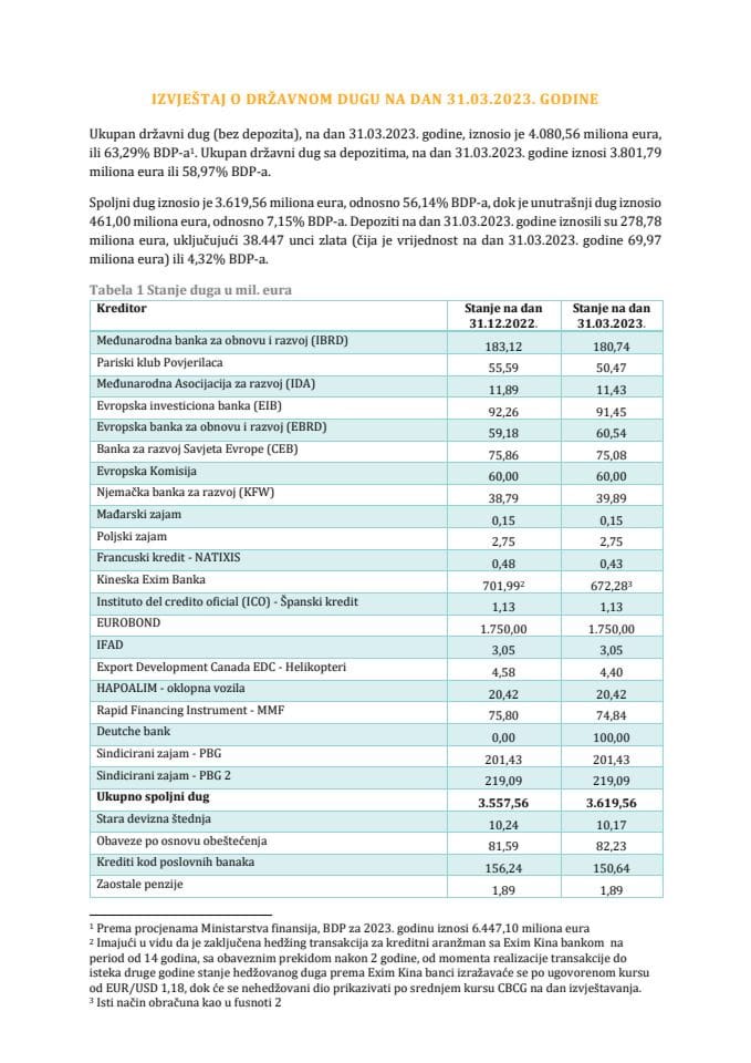 Извјештај о државном дугу на дан 31.03.2023. године