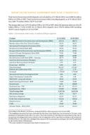 Report on the Central Government Debt as of 31 March 2023