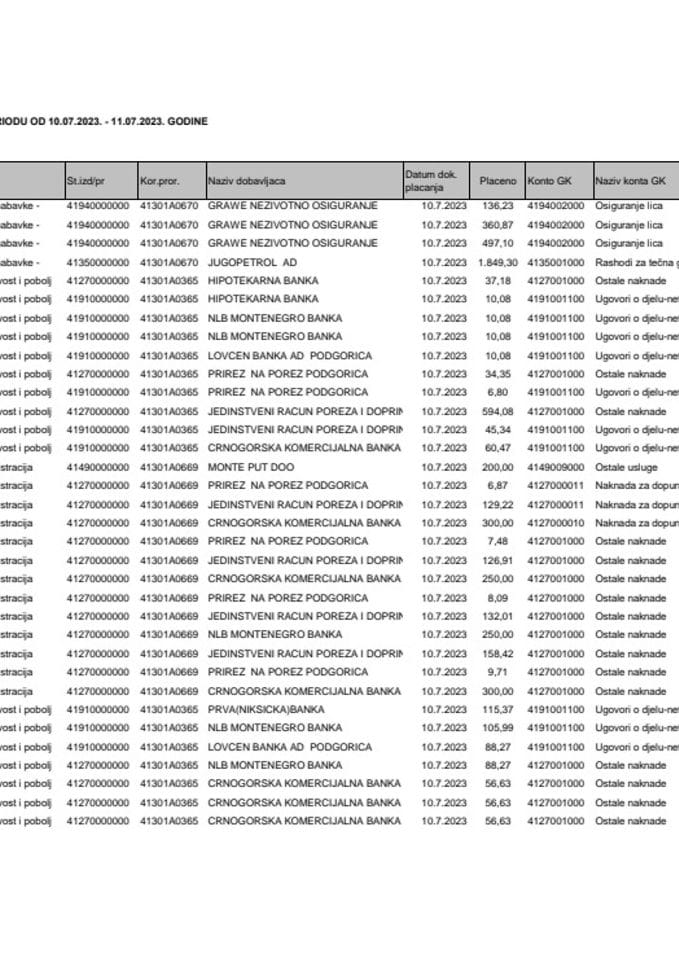 Analitička kartica za period 10.07. - 11.07.2023.