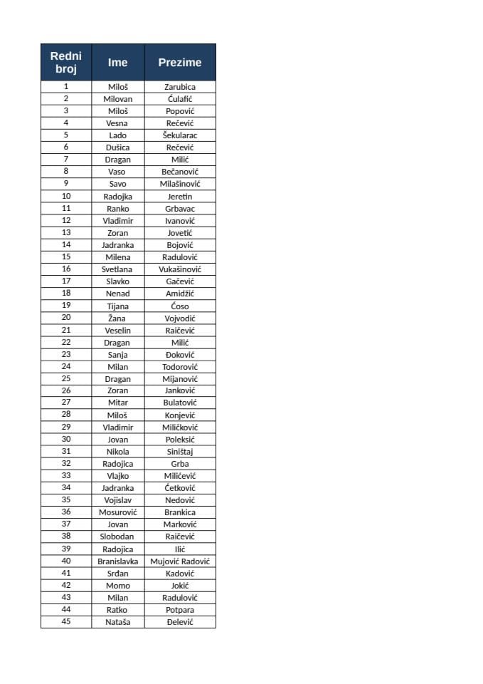 Registar licenciranih stečajnih upravnika - ažurirana lista