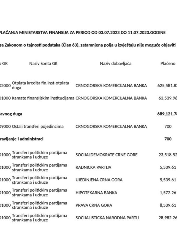 Analitička kartica svih plaćanja Ministarstva finansija za period od 03.07.2023.godine do 11.07.2023.godine