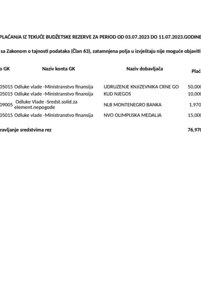 Pregled izvršenih plaćanja iz Tekuće budžetske rezerve za period od 03.07.2023.godine do 11.07.2023.godine