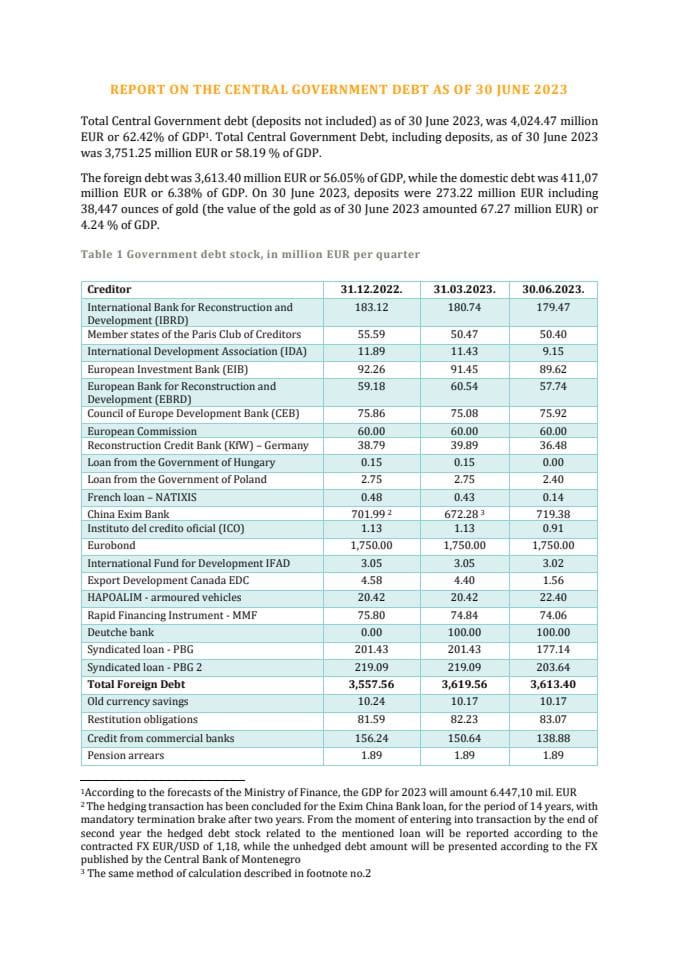 Report on the Central Government Debt as of 30 June 2023