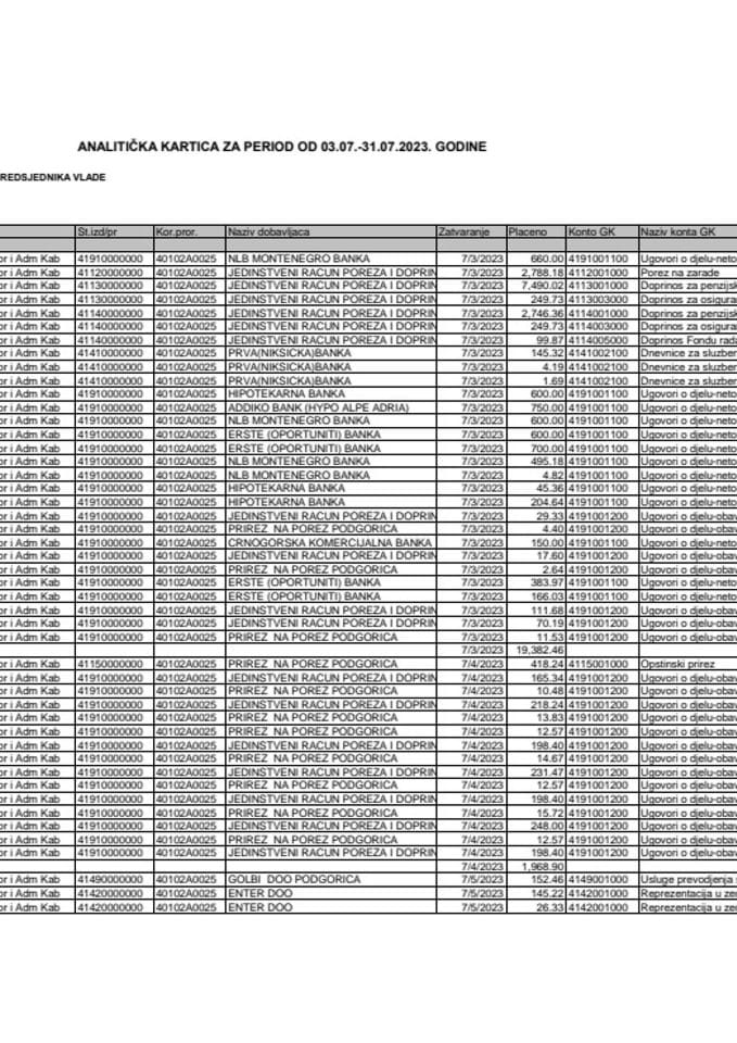 Аналитичка картица Кабинета предсједника Владе за период од 03.07. до 31.07.2023. године