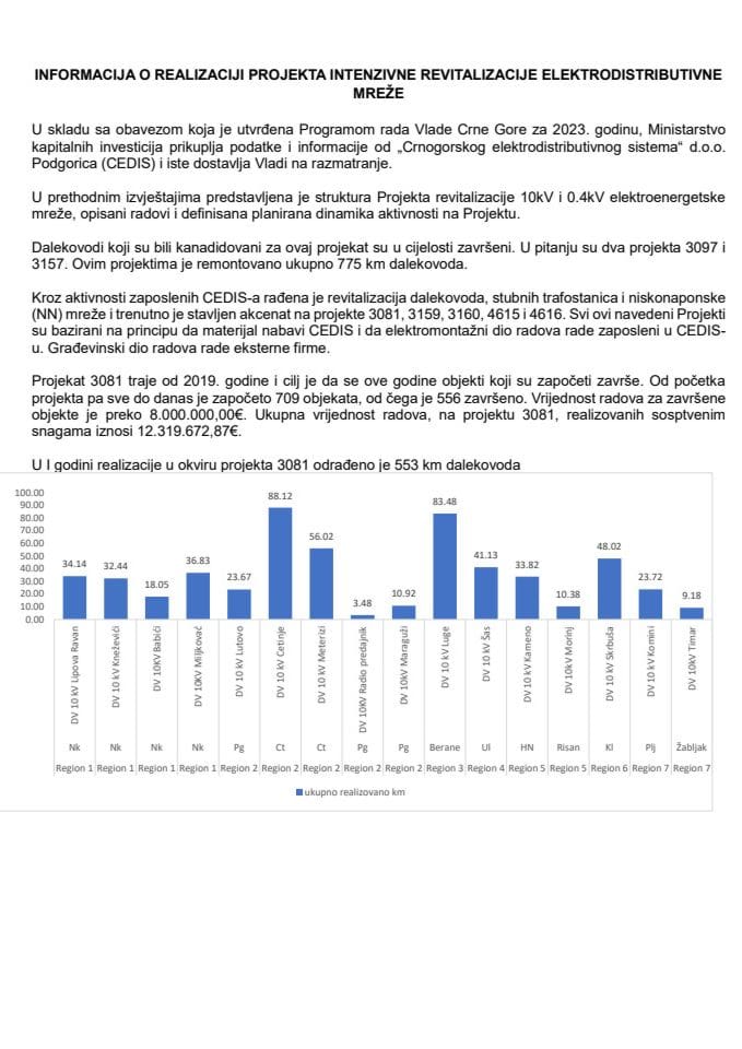 Informacija o realizaciji projekta intenzivne revitalizacije elektrodistributivne mreže (bez rasprave)