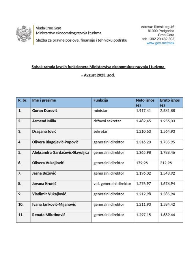 Spisak zarada javnih funkcionera Ministarstva ekonomskog razvoja i turizma