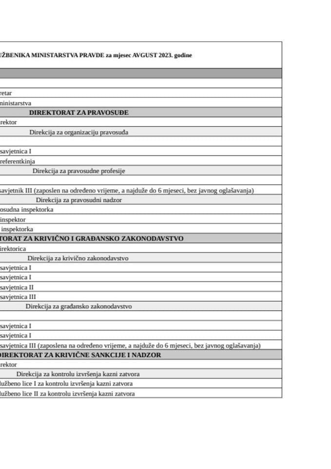 Списак државних службеника/намјештеника са њиховим звањима - АВГУСТ 2023. године