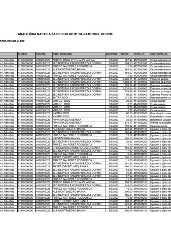 Аналитичка картица Кабинета предсједника Владе за период од 01.08. до 31.08.2023. године