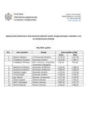 Spisak javnih funkcionera maj 2023. Spisak javnih funkcionera maj 2023.