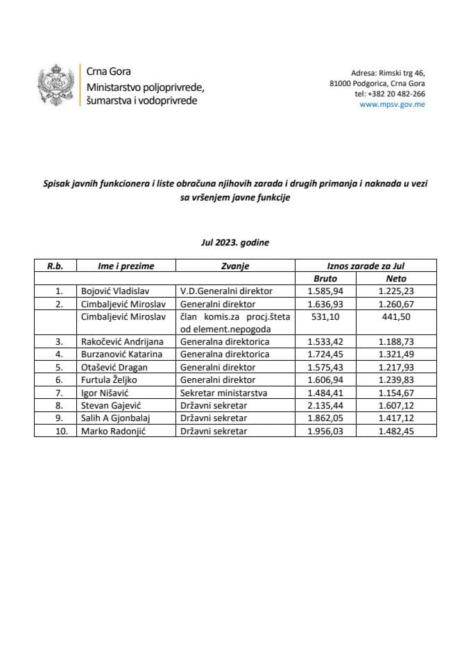 Spisak javnih funkcionera jul 2023.