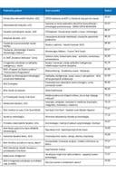 Одобрени пројекти ДНИ 2023 ТАБЕЛА наука