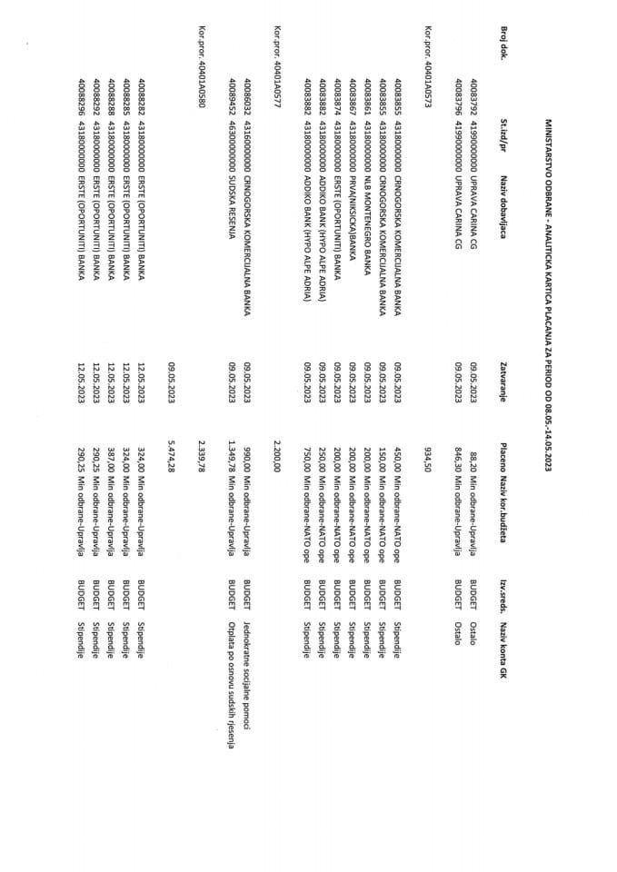 Аналитичка картица плаћања 08.05-14.05.2023