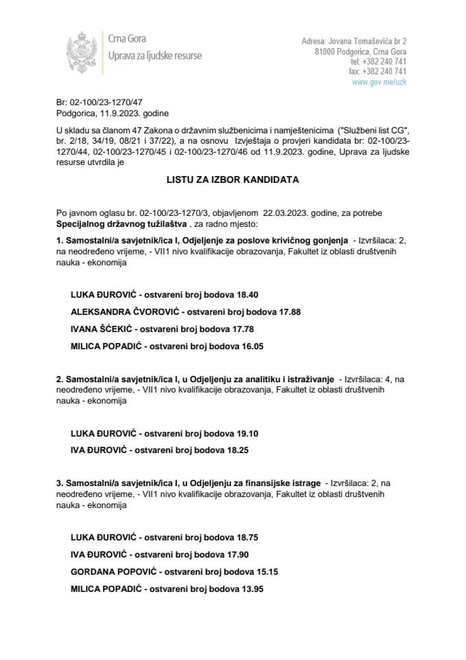 Lista kandidata za izbor