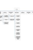 Pravilnik o unutrasnoj organizaciji i sistematizaciji Uprave za katastar i drzavnu imovinu