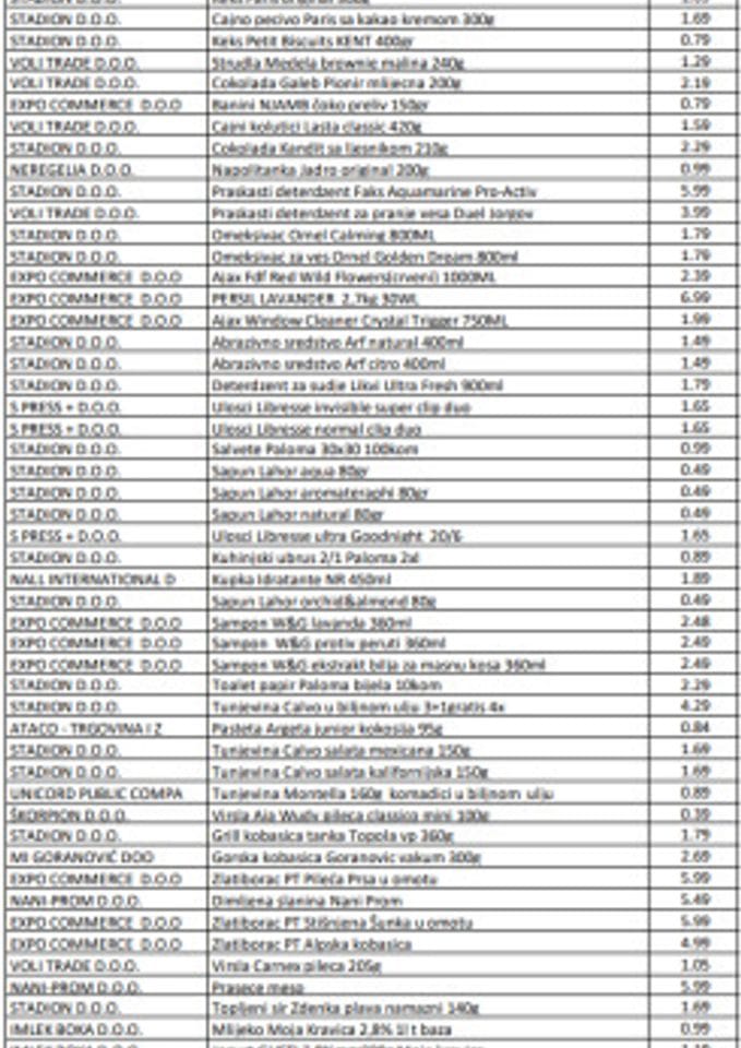 Antiinflaciona korpa - Domaća trgovina (Aroma Conto, City marketi)